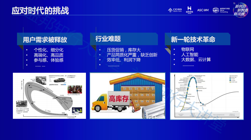 益邦物流科技:IT技術在企業供應鏈轉型時能提供哪些幫助?1.png 益邦物流科技:IT技術在企業供應鏈轉型時能提供哪些幫助?1.png